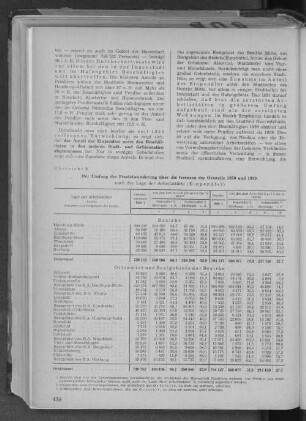 Übersicht 9: Der Umfang der Pendelwanderung über die Grenzen der Ortsteile 1950 und 1939