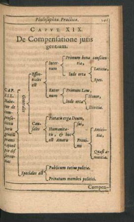 Caput XIX. De Compensatione iuris gentium.