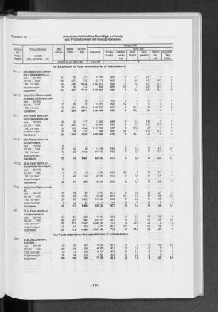 Tabelle 18 Unternehmen, Arbeitsstätten, Beschäftigte und Umsatz nach Wirtschaftszweigen und Umsatzgrößenklassen