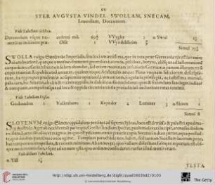Iter Augusta Vindel. Swollam […]