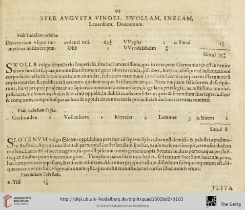 Iter Augusta Vindel. Swollam […]