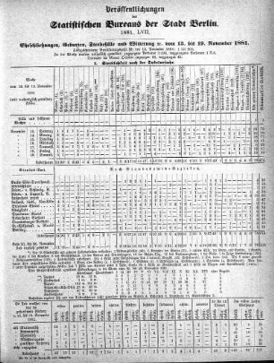 1881,57: 1881. LVII