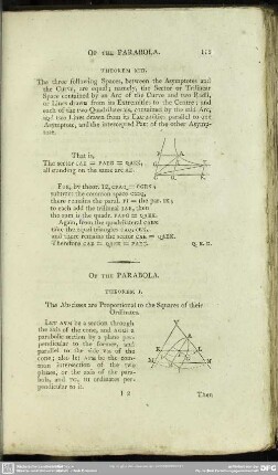 Of The Parabola