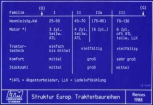 Struktur Europ. Traktorenbaureihen