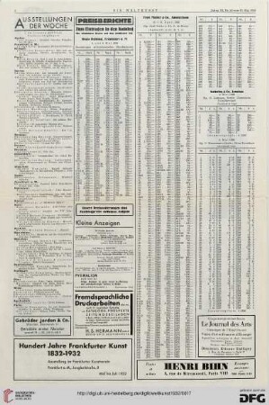 Nr. 20 (15. Mai 1932), S. 4: Preisberichte