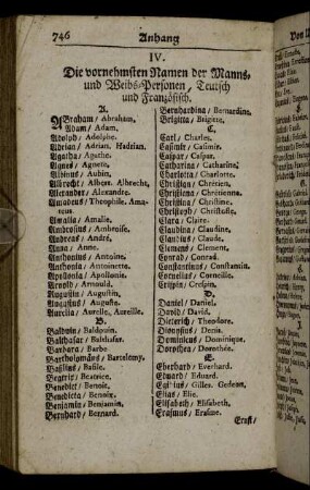 IV. Die vornehmsten Namen der Manns- und Weibs-Personen, Teutsch und Französisch.