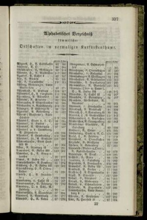 Alphabetisches Verzeichniß sämmtlicher Ortschaften im vormaligen Kurfürstenthume