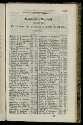 Alphabetisches Verzeichniß sämmtlicher Ortschaften im vormaligen Kurfürstenthume
