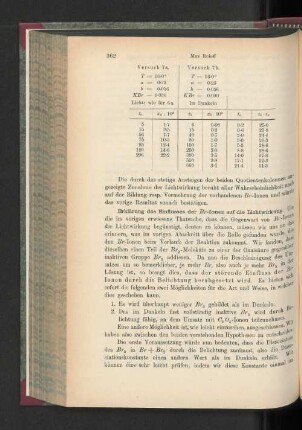Erklärung des Einflusses der Br-Ionen auf die Lichtwirkung