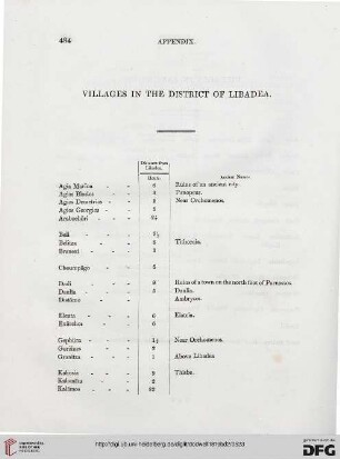 Appendix: Villages in the District of Libadea