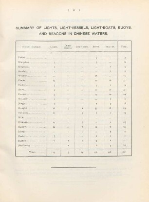 Summary of lights, light-vessels, light-boats, buoys, and beacons in Chinese waters