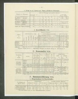F. Arbeiterversicherung 1914.