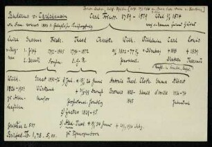 Carlshausen, Carl Friedr. Buderus v.