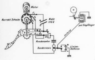 Siemens-Schnell-Morsesystem, Schema : Technikgeschichte | Elektrotechnik | Fernmeldetechnik | Telegraphenapparate, Telegraphenanlagen
