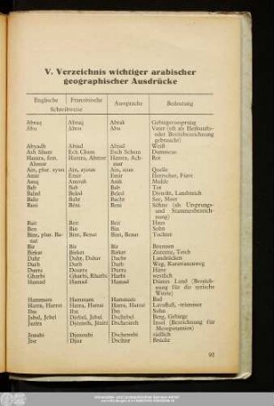 V. Verzeichnis wichtiger arabischer geographischer Ausdrücke