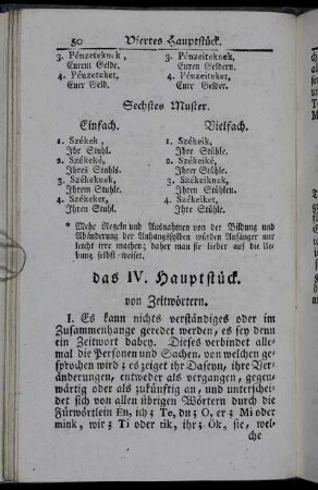 Das IV. Hauptstück. Von Zeitwörtern.