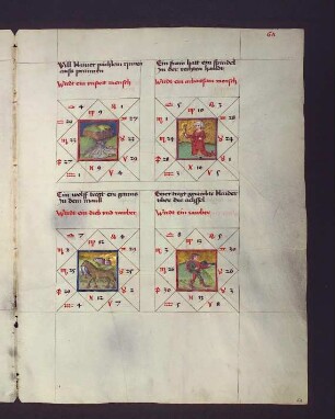 Gradbilder (Prognose) zum Sternbild Skorpion: 1. unsteter Mensch; 2. arbeitsamer Mensch; 3. Dieb und Räuber; 4. Räuber