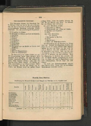 Deutsch-Neu-Guinea.