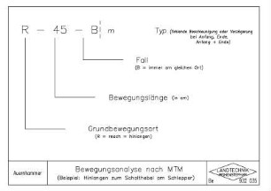 Bewegungsanalyse nach MTM (Beispiel: Hinlangen zum Schalthebel am Schlepper)