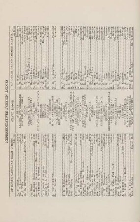 Representatives Foreign Lodges