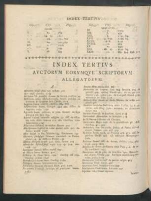 Index Tertius Auctorum Eorumque Scriptorum Allegatorum