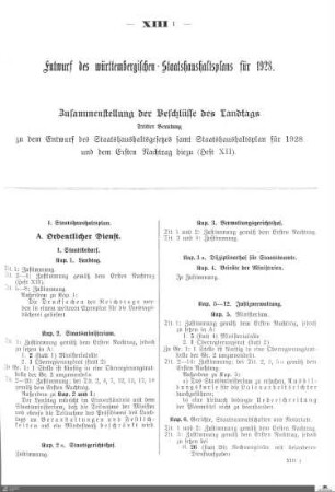 Staatshaushaltsplan 1928, Heft 13