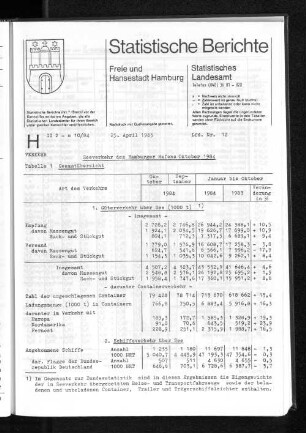 Seeverkehr des Hamburger Hafens Oktober 1984 : Lfd. Nr. 12