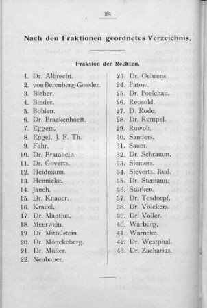 Nach den Fraktionen geordnetes Verzeichnis.