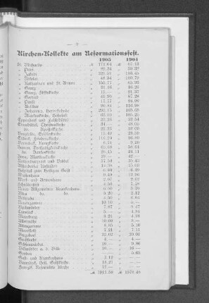 Kirchen=Kollekte am Reformationsfest.