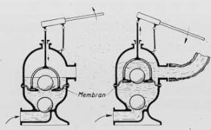 Hand-Membranpumpe