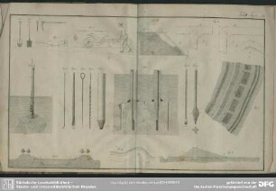 Tab. II. Fig. 14-33