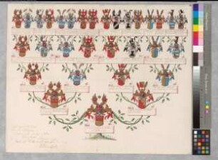Proband: Ascheberg, Clemens August Joseph von; Vater: Ascheberg, Ernst Friedrich von; Mutter: Droste, Sophia Ursula von: Münster, Fbstm, Ritterschaft