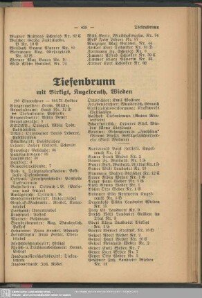 Tiefenbrunn mit Birkigt, Kugelreuth, Wieden