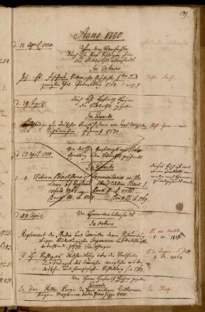 Von dem Verfasser [Joh. Eb. Fischer] durch [...] Schlözer für die Bibliothek übersandt. - Durch [...] Hofrath Heyne der Bibliothek gegeben. - Von Hannover übersandt. - Von Herrn Hofrath Heyne gegeben.
