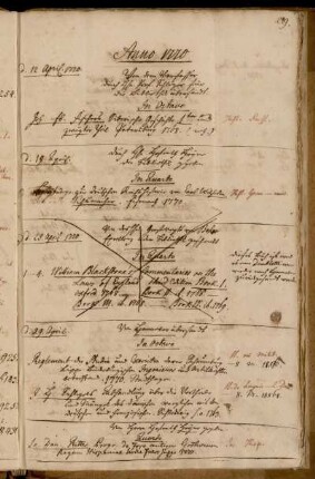 Von dem Verfasser [Joh. Eb. Fischer] durch [...] Schlözer für die Bibliothek übersandt. - Durch [...] Hofrath Heyne der Bibliothek gegeben. - Von Hannover übersandt. - Von Herrn Hofrath Heyne gegeben.