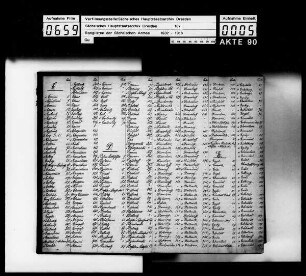 Rangliste 1802 - 1813