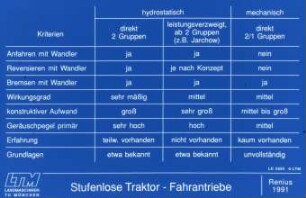 Stufenlose Traktor - Fahrantriebe