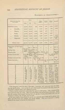 Statistics of agriculture - District Jessor