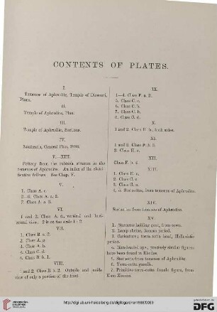 Contents of Plates