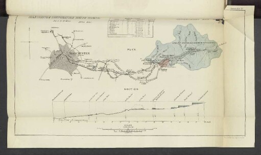 Appendix W. Manchester Corporation Water Works.