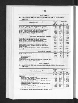 Umsatzwerte 1986 und -messzahlen 1988 und 1989 im Grosshandel 1986