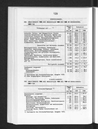 Umsatzwerte 1986 und -messzahlen 1988 und 1989 im Grosshandel 1986