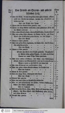 Von Freveln am Stamm- und anderm stehendem Holz