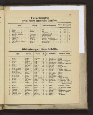 Verzeichniss der die Weser befahrenden Dampfböte