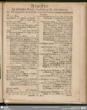 Register des Historischen Monatl. Tagebuchs, zu Ao. 1776 und 1777