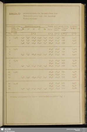 Tabelle 11: Bodenmechanische Kennziffern des Bodenmaterials aus dem Tagebau Kleinleipisch