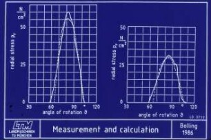 Measurement and calculation