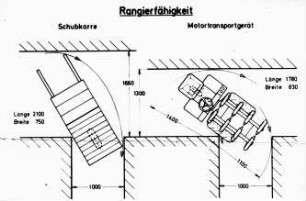 Rangierfähigkeit Schubkarre und Motortransportgerät