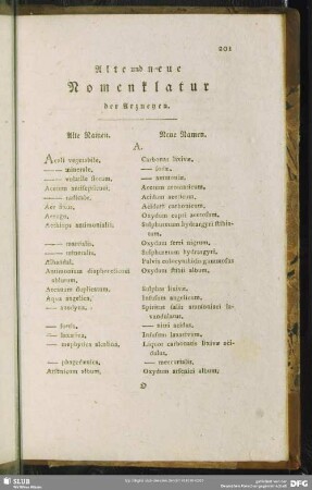 Alte und neue Nomenklatur der Arzneyen