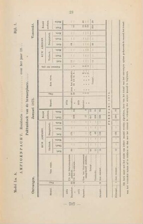 Bijl. 1. Model La. A. Amfioenpacht